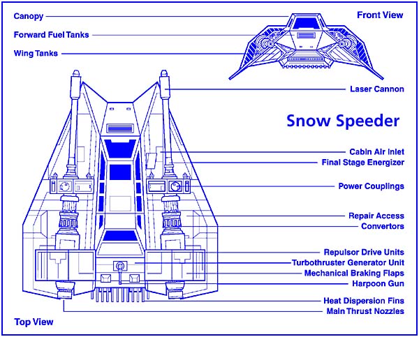 Snow Speeder technical