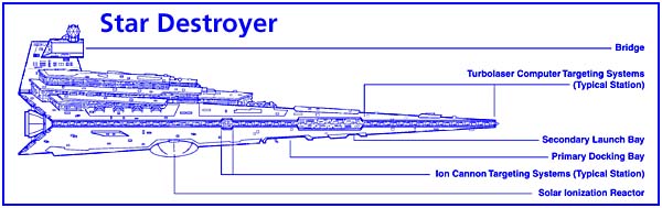 Star Destroyer technical